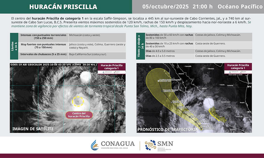Aviso Especial: Lluvias en Nayarit