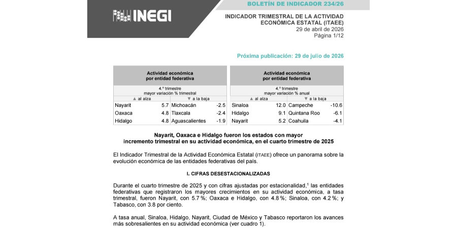 Nayarit se consolida entre las entidades con mayor crecimiento econ&oacute;mico del pa&iacute;s